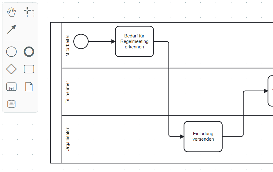 BPMN Prozessdiagramm