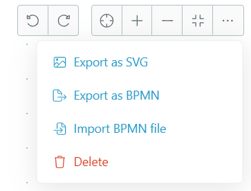 Import und Export der Darstellung