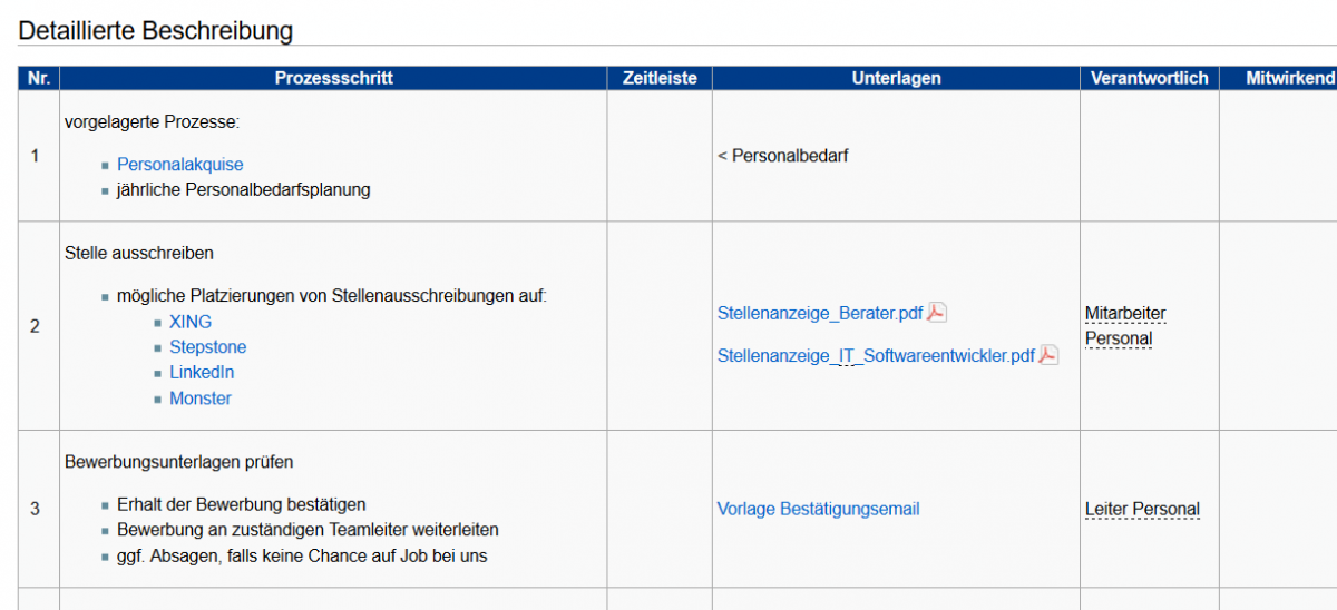 6 Tipps Fur Eine Gute Prozessbeschreibung